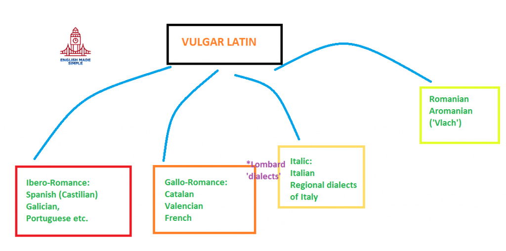 Vulgar Latin languages