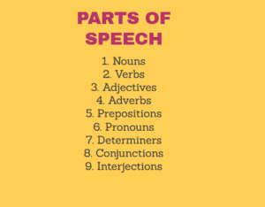 What is 'part of speech'? - English Made Simple