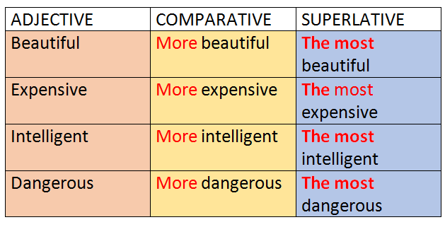 10-examples-of-superlative-adjectives-in-sentences-engdic