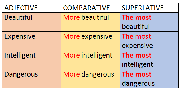 examples-of-quantity-adjectives-descriptive-adjective-and-adjective