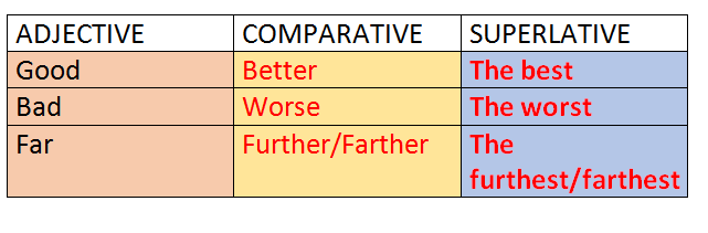 What Are Superlative Adjectives English Made Simple