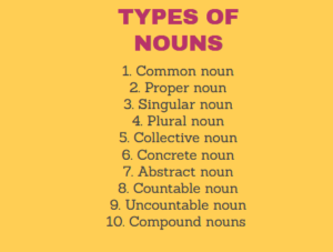 What is a noun? - English Made Simple