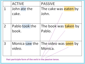 past participle passive sentences