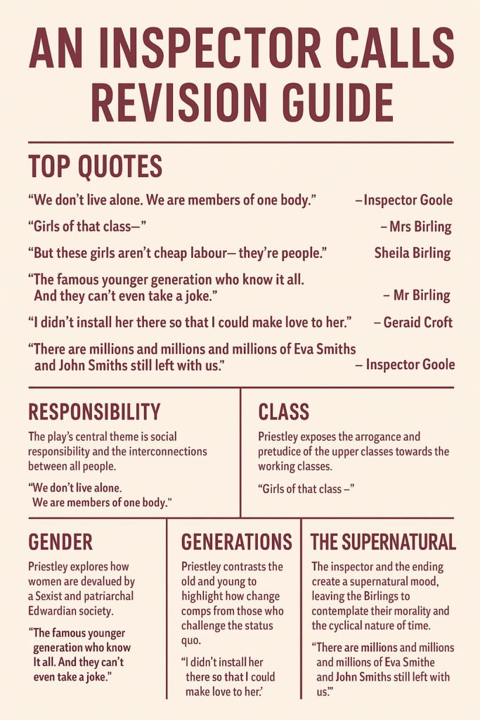Grade 9 GCSE English Lit An Inspector Calls Quotes & Themes