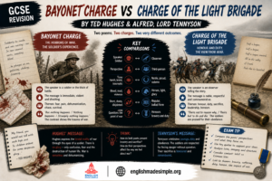 Bayonet charge v charge of the light brigade