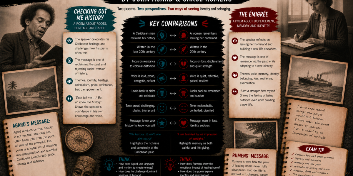Checking out me History v The Emigree