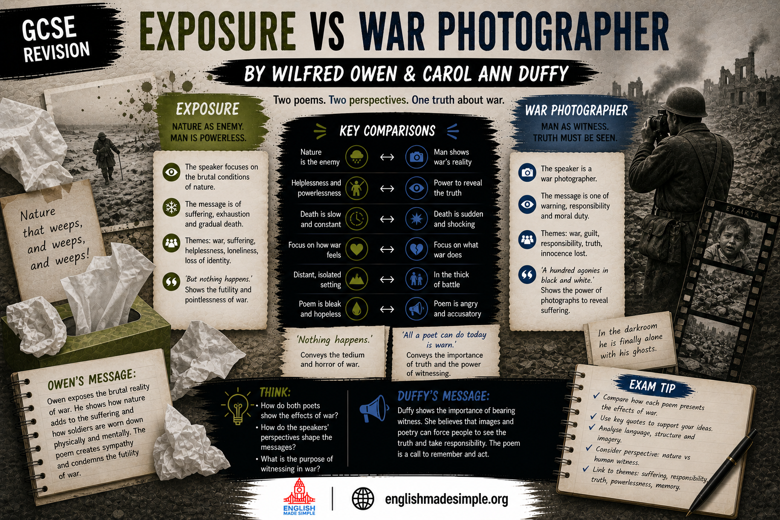 Exposure v War photographer