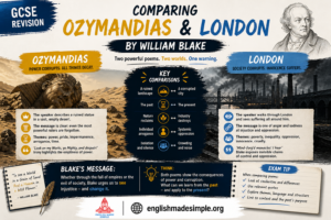 London and Ozymandias