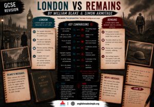 London v Remains
