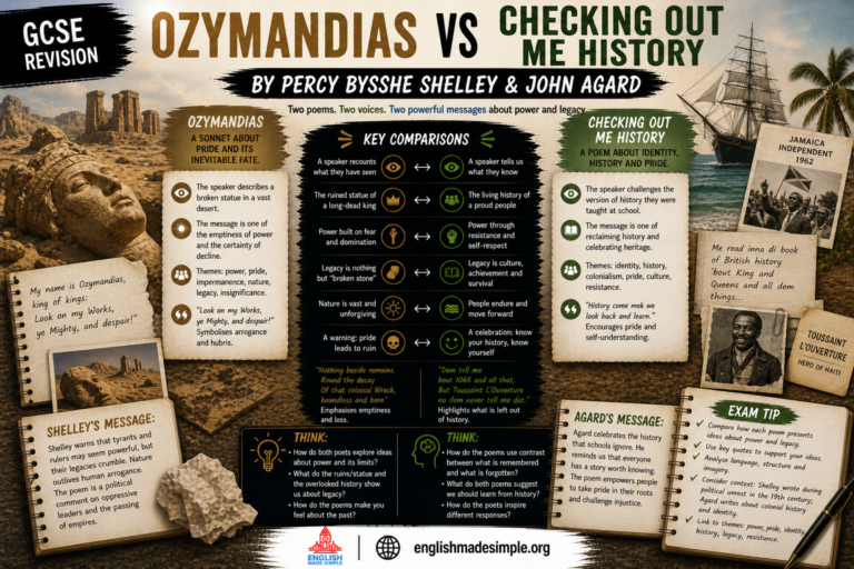 Ozymandias and Checking out me history