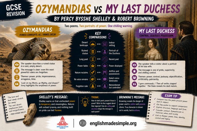 Ozymandias and last duchess