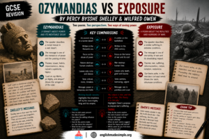 Ozymandias v Exposure