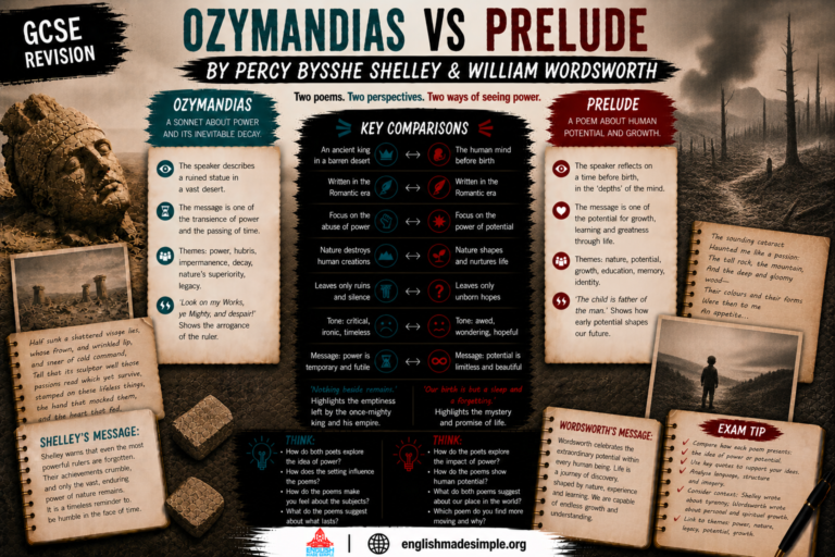 Ozymandias v Prelude