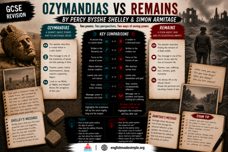 Ozymandias v Remains