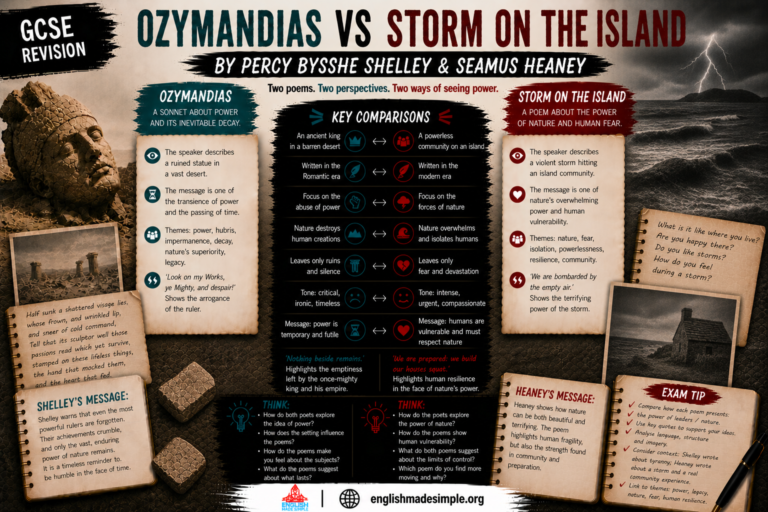 Ozymandias v Storm on the Island