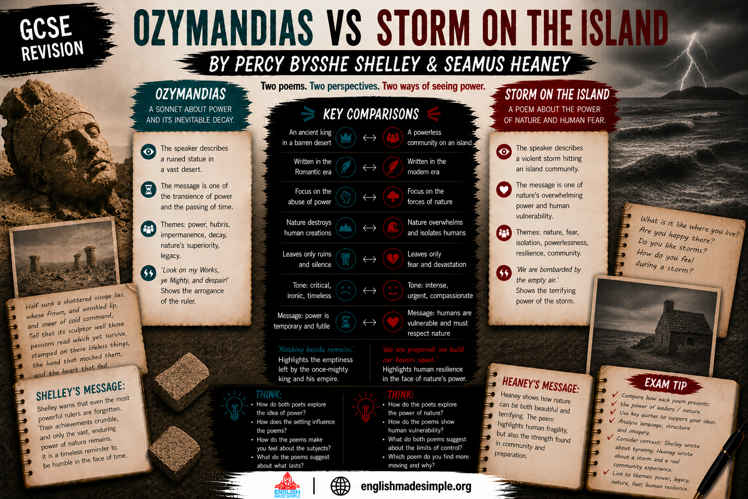 Ozymandias v Storm on the Island