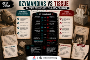 Ozymandias v Tissue