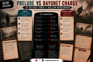 Prelude v Bayonet Charge
