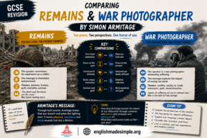 Remains and War Photographer
