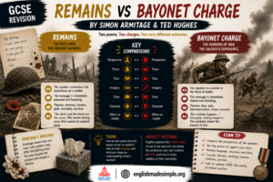 Remains v Bayonet charge
