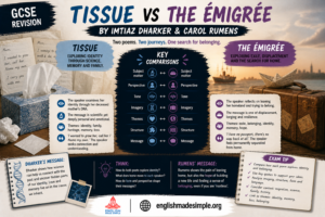 Tissue v Emigree